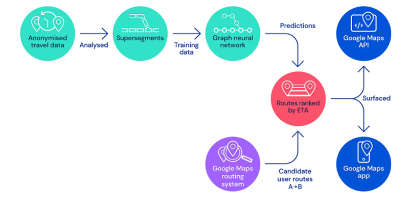 Google 與 DeepMind 合作，改良 Google 地圖交通流量預測 - 電腦王阿達