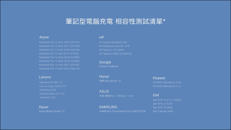 小米 GaN 充電器 Type-C 65W 將於 9/11 在台開賣，售價 765 元 - 電腦王阿達