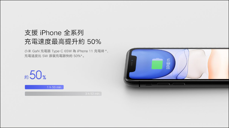 小米 GaN 充電器 Type-C 65W 將於 9/11 在台開賣，售價 765 元 - 電腦王阿達