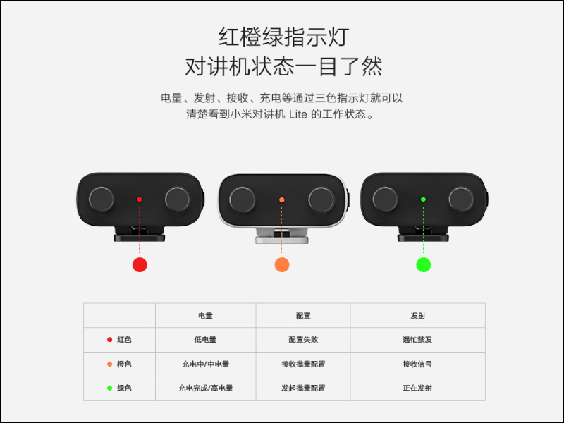 小米對講機 Lite 推出：配備 40mm 大口徑揚聲器、支持 5 天超長待機，售價約 550 元 - 電腦王阿達