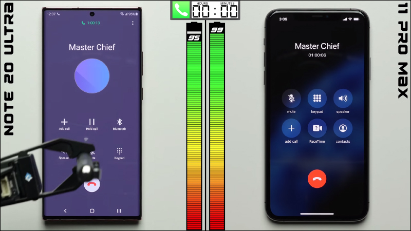 三星 Galaxy Galaxy Note 20 Ultra 對決 iPhone 11 Pro Max 電池續航測試！iPhone 再次獲勝 - 電腦王阿達
