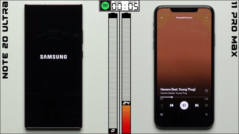 三星 Galaxy Galaxy Note 20 Ultra 對決 iPhone 11 Pro Max 電池續航測試！iPhone 再次獲勝 - 電腦王阿達