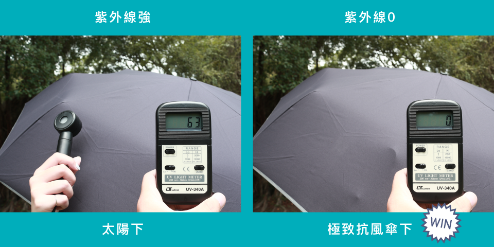 極致抗風傘 Ultra Strong 開箱：超大傘面、14 級抗風、晴雨兩用，風雨不再狼狽 - 電腦王阿達