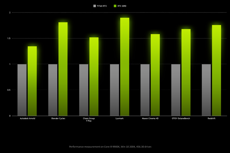 geforce-rtx-3090-vs-titan-x-studio-performance-alt