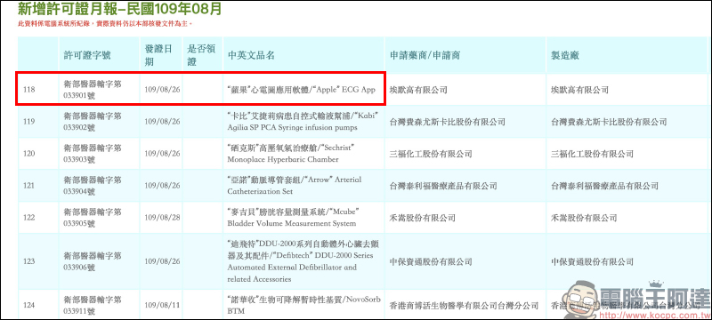 Apple Watch ECG 取得許可證，心電圖功能即將在台開放 - 電腦王阿達