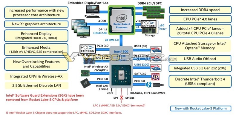 Intel-Rocket-Lake-S-VideoCardz-1000x486