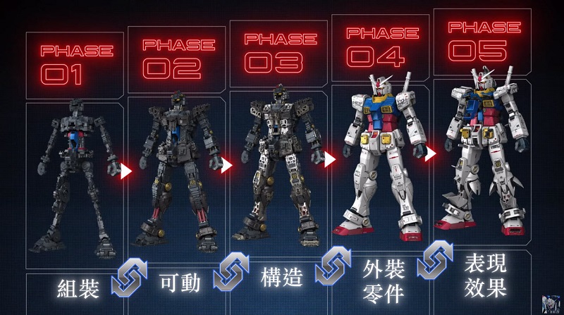 PG UNLEASHED「RX-78-2 鋼彈」公開完整情報 主打集結40年模型技術大成 - 電腦王阿達