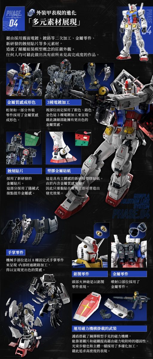 PG UNLEASHED「RX-78-2 鋼彈」公開完整情報 主打集結40年模型技術大成 - 電腦王阿達