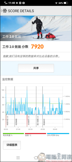 vivo X50e 開箱實測，平價手機震撼上市，高CP值&高顏值 5G平價手機首選 - 電腦王阿達