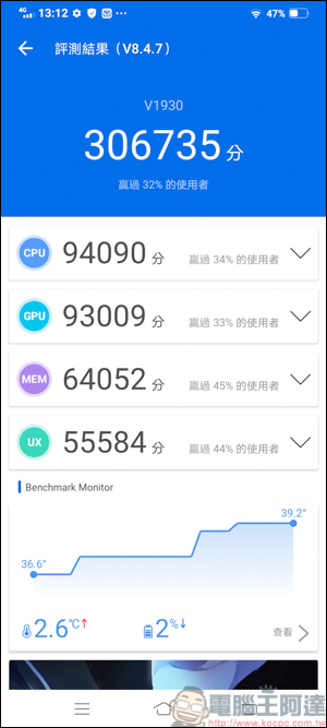 vivo X50e 開箱實測，平價手機震撼上市，高CP值&高顏值 5G平價手機首選 - 電腦王阿達