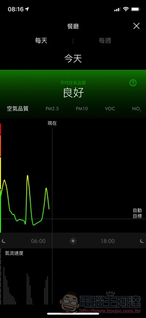 換季不煩惱空品它把關！Dyson 涼暖智慧空氣清淨機 HP06 開箱體驗 （3C 推薦 / 評價 / 2020 最新空氣濾清器） - 電腦王阿達