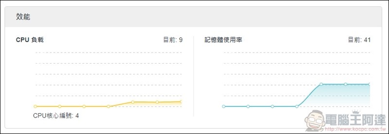 TP-Link Archer AX90 開箱 - 47