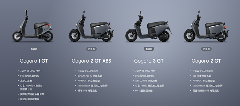 Gogoro 1 / 2 / 3 推水泥灰 GT 版，7kW 新馬達加強 12 吋車系動力表現 - 電腦王阿達