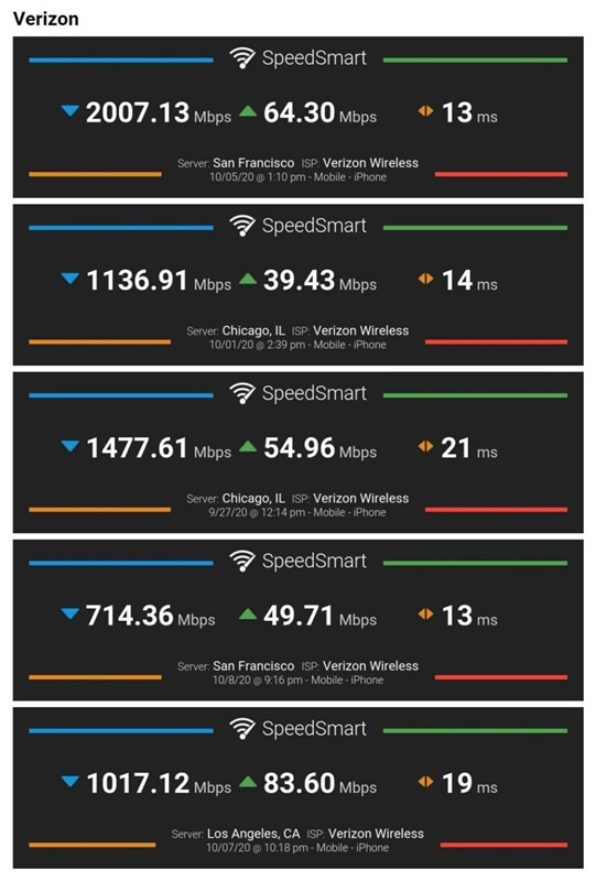 iPhone-12-5G-speed-test-Verizon-1000x1480
