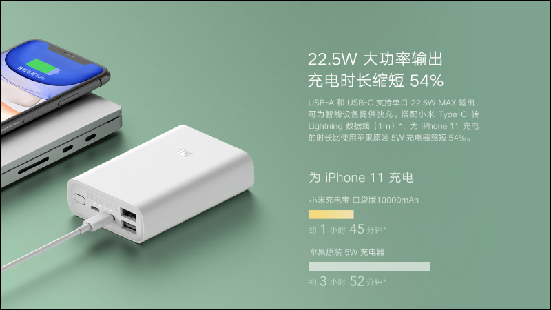 小米行動電源 3 口袋版 10000mAh 推出： 支持最高 22.5W 輸出，可為 iPhone 12 系列實現快充，售價僅約 424 元 - 電腦王阿達