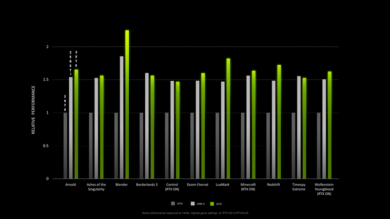 geforce-rtx-3070-available-rtx-ampere-3070-perf