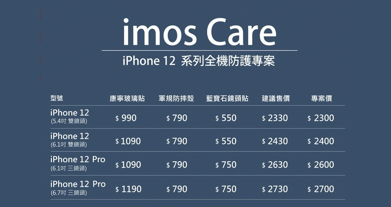 iPhone 12 / 12 Pro 的 2.5D 滑順手感自己來，imos Care 全機防護專案一次把鏡頭、螢幕、手機都保護起來！ - 電腦王阿達