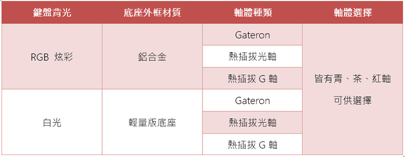 Keychron K8 87 鍵無線機械鍵盤（熱插拔光軸-茶）開箱，雙模四系統三個裝置間一鍵輕鬆轉換 - 電腦王阿達