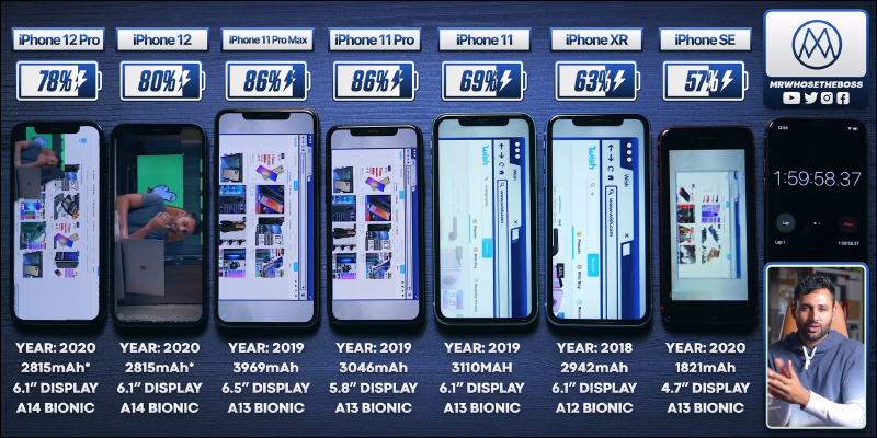 iPhone 12 、 iPhone 12 Pro 與近年多款 iPhone 進行續航實測，搭載 A14 仿生晶片仍輸給前代機型？ - 電腦王阿達