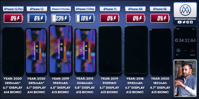 iPhone 12 、 iPhone 12 Pro 與近年多款 iPhone 進行續航實測，搭載 A14 仿生晶片仍輸給前代機型？ - 電腦王阿達