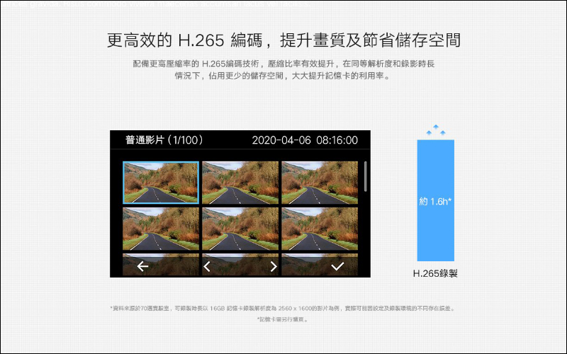 小米行車記錄器 2 將於 11/6 10:00 在台開賣：2K高畫質、 140 度超廣角、支持3D降噪夜視與智慧語音聲控功能，售價 1,795 元 - 電腦王阿達