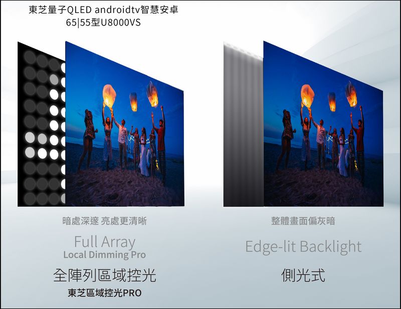 東芝 QLED 量子安卓 65U8000VS 4K HDR 液晶顯示器 開箱，日系血統、搭載QLED顯色、量子黑面板、全陣列區域控光、harman/kardon音效喇叭、三年保固 - 電腦王阿達