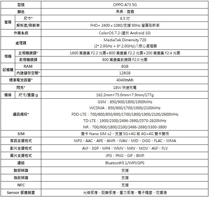 2020-10-31 15_15_39-【OPPO新聞稿】OPPO推出首款A系列5G手機OPPO A73 5G  不到萬元盡享暢快5G網路與全方位人像攝影 (預覽) - Microsoft Word