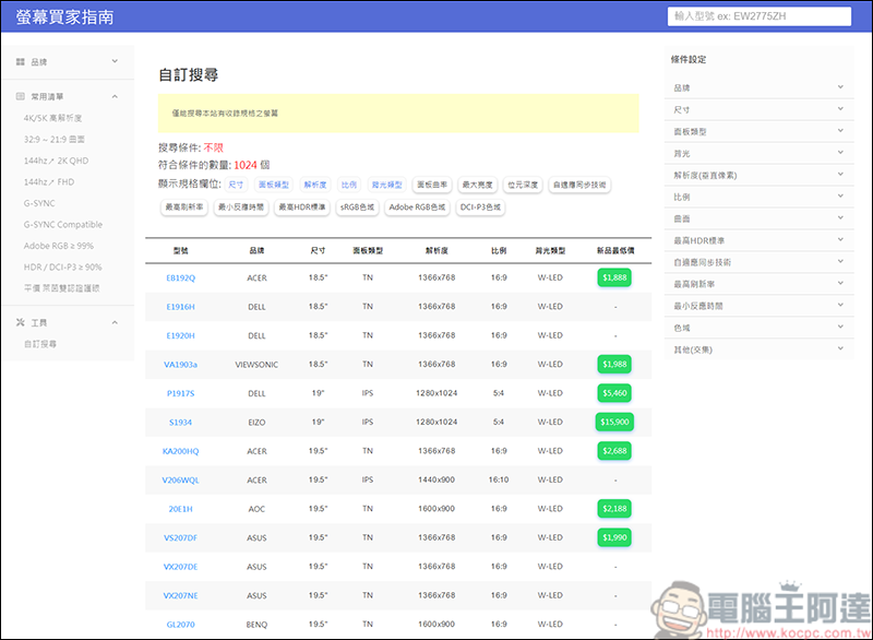 挑選電腦螢幕很困擾嗎?就讓螢幕買家指南幫你整理 - 電腦王阿達