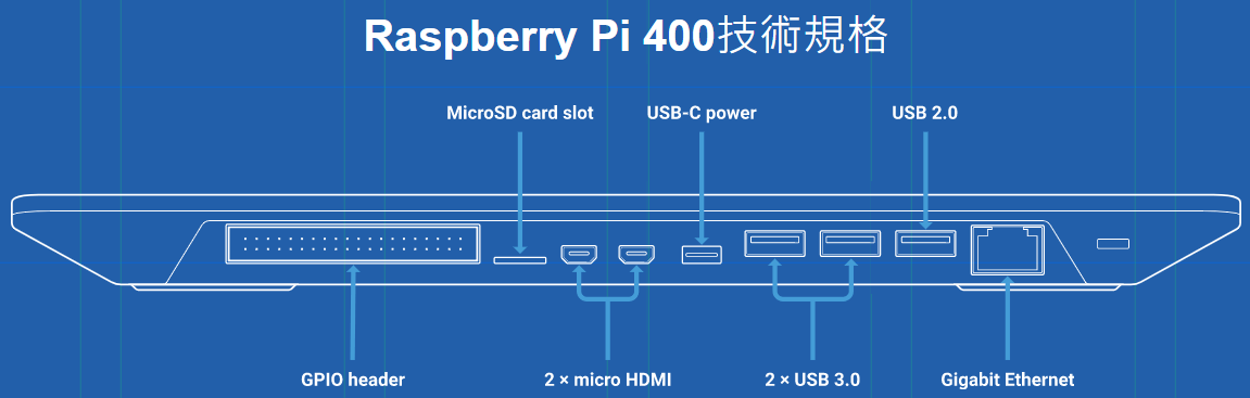 樹莓派穿上鍵盤了! Raspberry Pi 400，少一條鍵盤線讓桌面更簡潔 - 電腦王阿達