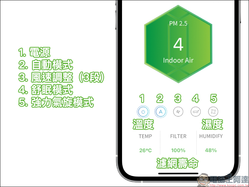 imunsen 空氣清淨機開箱動手玩：韓系美型設計、檜木出風濾網、獨家精油槽擴香系統，打造潔淨空氣的居家生活 - 電腦王阿達