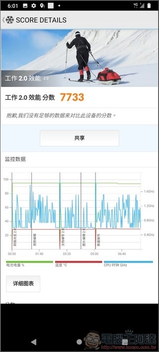 HTC Desire 20  系統與效能 - 10