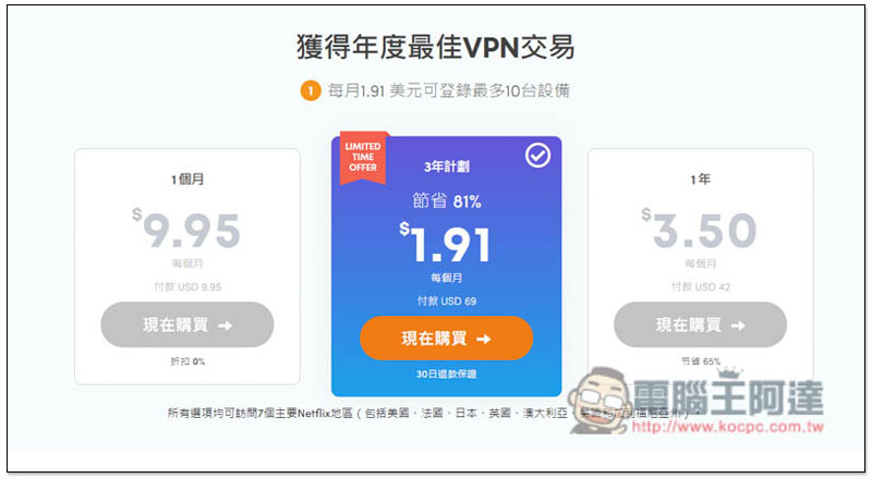 速度快、可解除至少 7 國 Netflix 的 VPN 服務，Ivacy 推出 1111 超大優惠享 81% 折扣 - 電腦王阿達