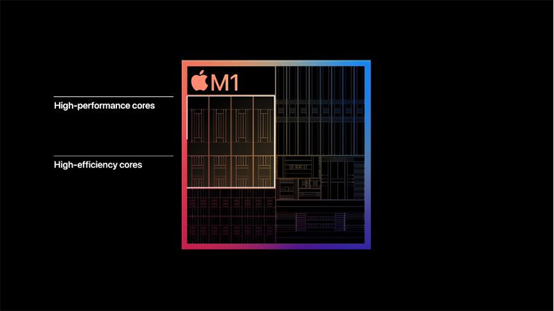 Apple 首款 Mac 系統 ARM 架構晶片正式定名「M1」，Mac 系列高效長續航的重要關鍵 - 電腦王阿達