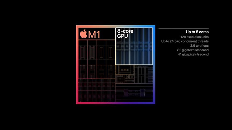 Apple 首款 Mac 系統 ARM 架構晶片正式定名「M1」，Mac 系列高效長續航的重要關鍵 - 電腦王阿達