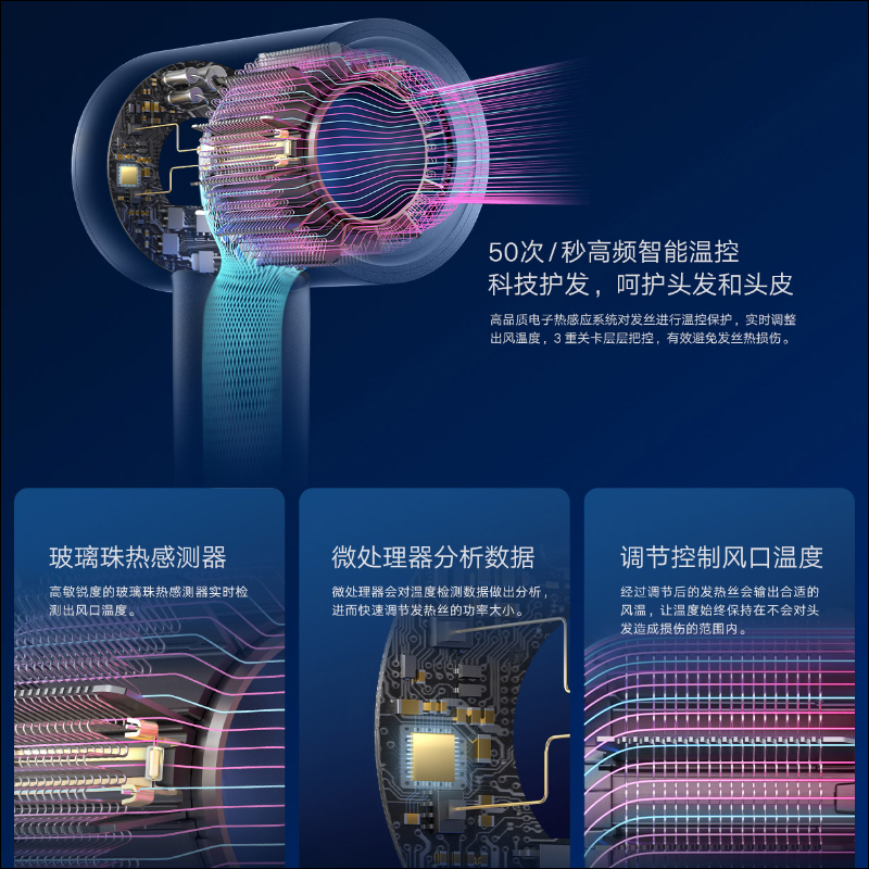 小米推出米家高速吹風機 H900 ：60m/s 超高風速、12 種風溫風速組合、 50 次/秒智慧控溫 - 電腦王阿達