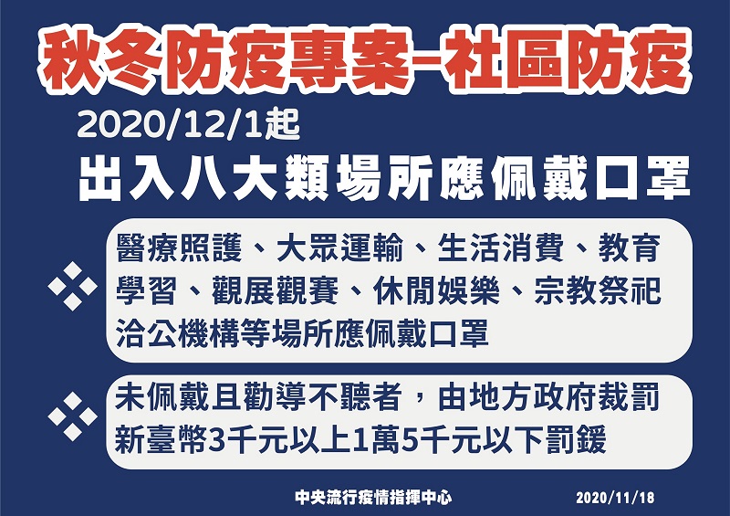 中央流行疫情指揮中心公開「秋冬防疫專案」 出入八大類場所未配戴口罩且勸導不聽者將裁罰 - 電腦王阿達