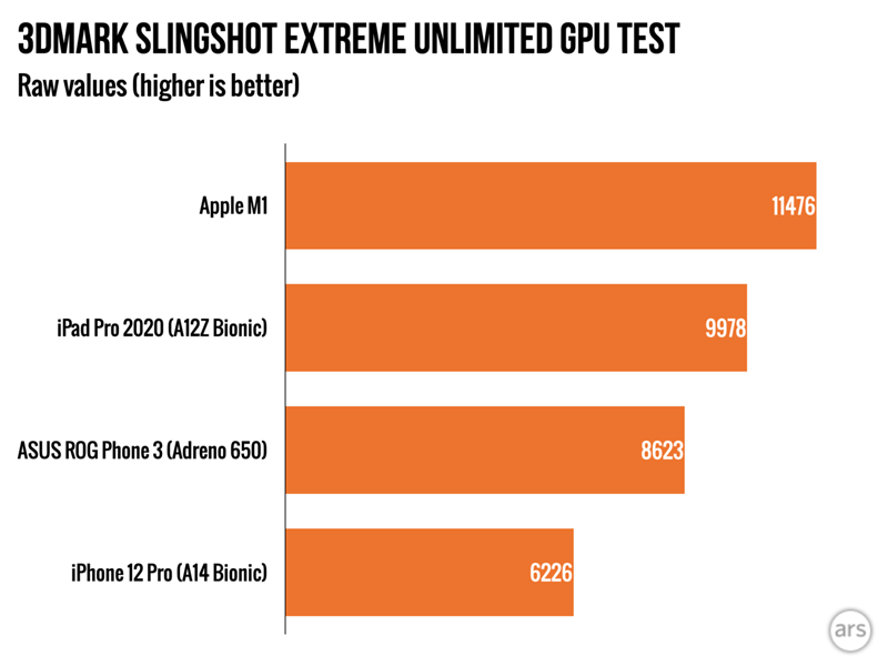 Apple-M1-Mac-Mini.Slingshot-Extreme-Unlimited-1440x1080