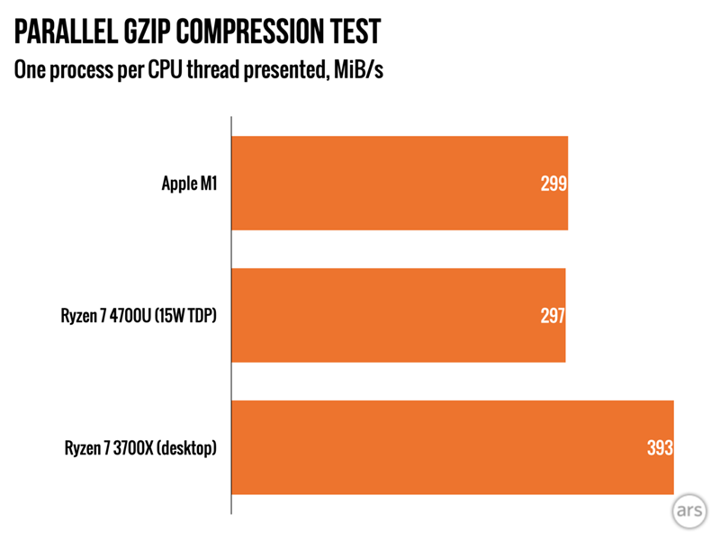 Apple-M1-Mac-Mini.pigz-allthreads-1440x1080