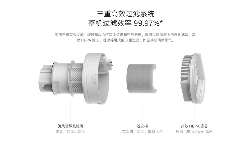 小米推出米家無線吸塵器 Lite ， 1.2公斤超輕主機、45分鐘續航，售價僅約 2,170元 - 電腦王阿達