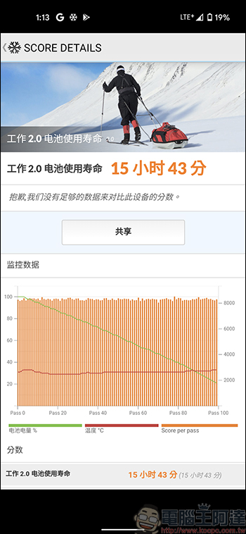 Google Pixel 4a 5G 開箱實測，擁有旗艦級的拍照能力，加上甜到令人蛀牙的價格，帶你體驗 5G 高速世界 - 電腦王阿達