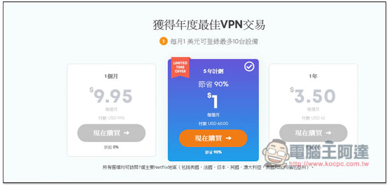 Cyber Monday 優惠！Ivacy VPN 每月最低 1 美元就能享有，速度快、無用量限制、可看國外 Netflix - 電腦王阿達