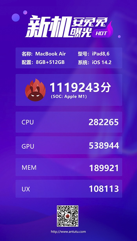 M1 MacBook Air 安兔兔跑分破百萬，這還只是 8GB RAM 的版本... - 電腦王阿達