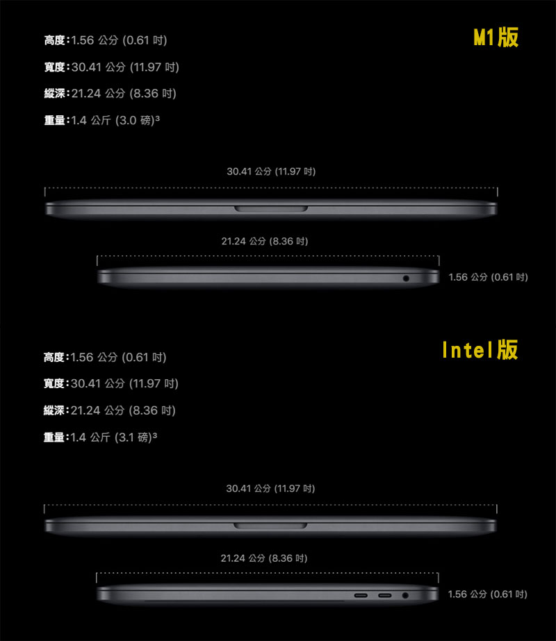 購機前必讀！M1 版 MacBook Pro 13 與 Intel 版 MacBook Pro 13 差異一文看懂 - 電腦王阿達