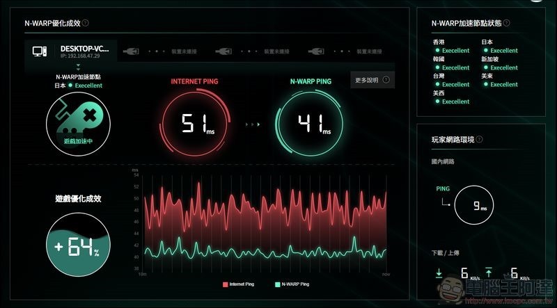 N-WARP 硬體式遊戲路由優化器 開箱 - 21