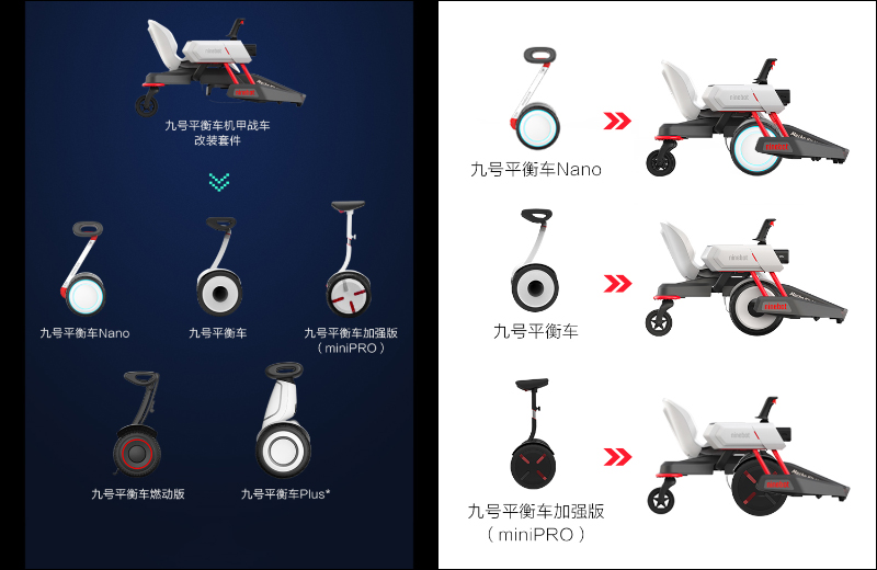 Ninebot 九號平衡車推出「機甲戰車改裝套件」，支持飄移甩尾、水彈發射功能 - 電腦王阿達