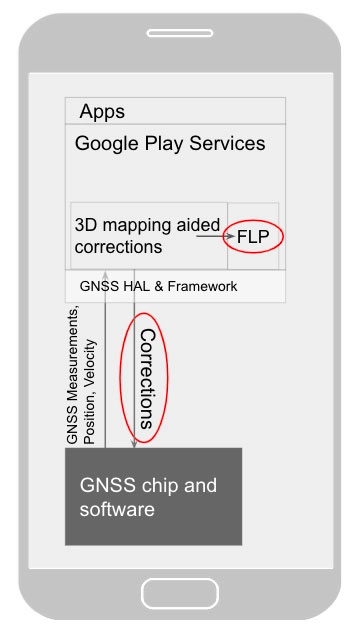 Google 明年將讓眾多 Android 手機在城市中的 GPS 定位更精準 - 電腦王阿達