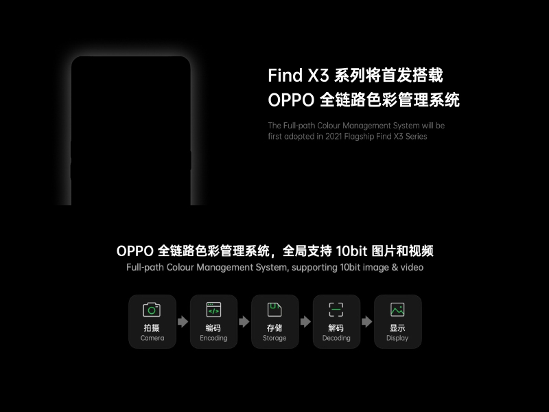 疑似 OPPO Find X3 安兔兔跑分曝光，搭載高通 S888 旗艦處理器測出 77.1 萬分刷新最高分紀錄 - 電腦王阿達