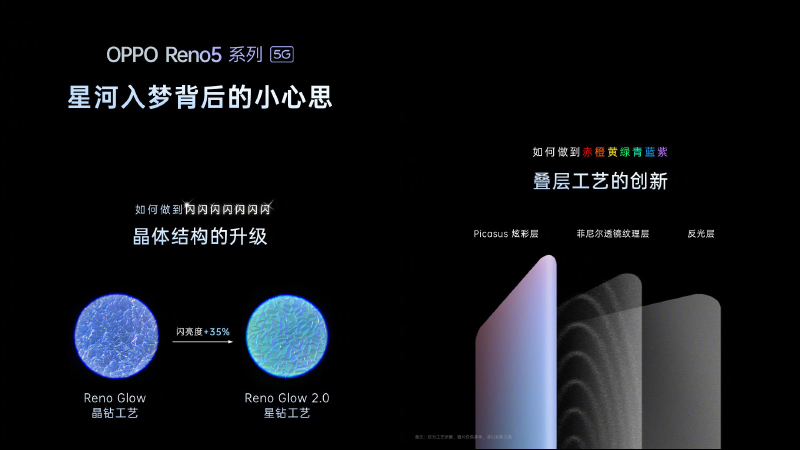 OPPO Reno5 系列正式發表：Reno Glow2.0 星鑽工藝提升質感，全面支援 90Hz 更新率螢幕、64MP 人像四鏡頭主相機、65W 超級閃充 - 電腦王阿達