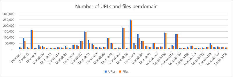 Microsoft 揭露「Adrozek」惡意軟體，Chrome、Firefox 跟 Edge 都是它的挾持目標 - 電腦王阿達