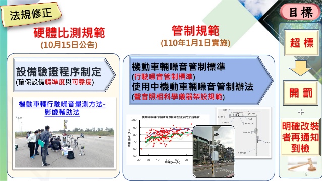 環保署將於明年元旦推出「聲音照相-科技執法」針對高噪音車輛超標將直接開罰 - 電腦王阿達